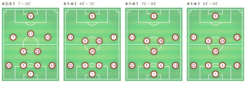 Champions League Barcelona Lyon Tactical Analysis Statistics