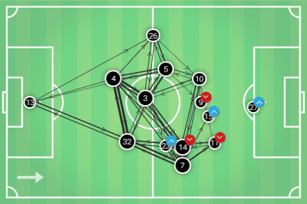 Premier League Manchester United Liverpool Tactical Analysis Statistics