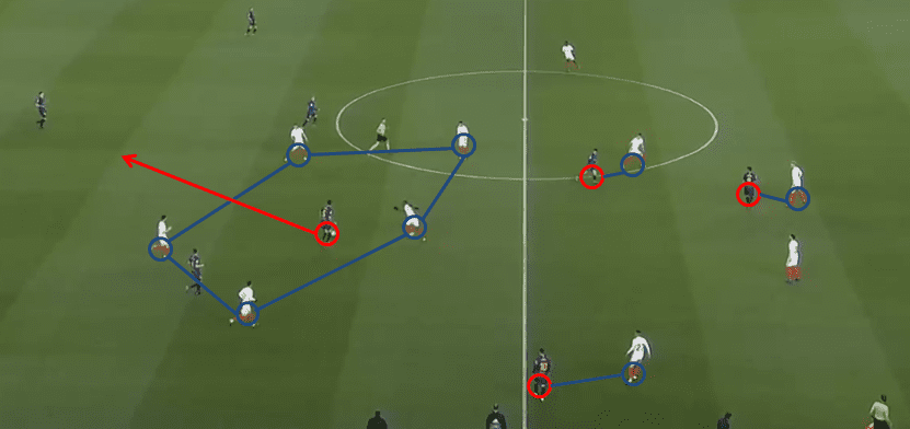 Barcelona Sevilla Tactical Analysis Statistics