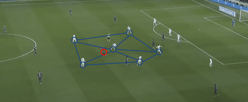 La Liga Barcelona Valencia Tactical Analysis Statistics