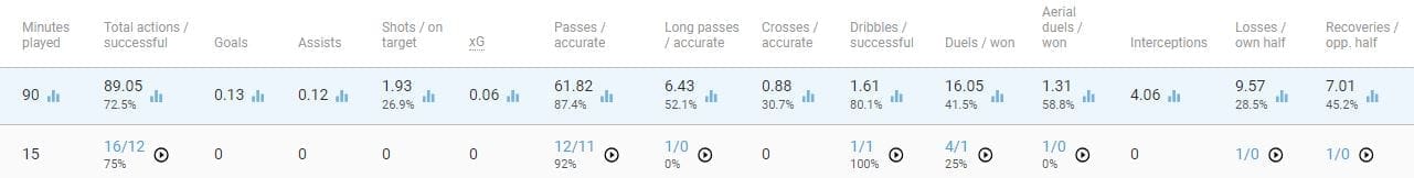 ligue-1-2018-19-olympique-lyon-vs-paris-saint-germain-tactical-analysis