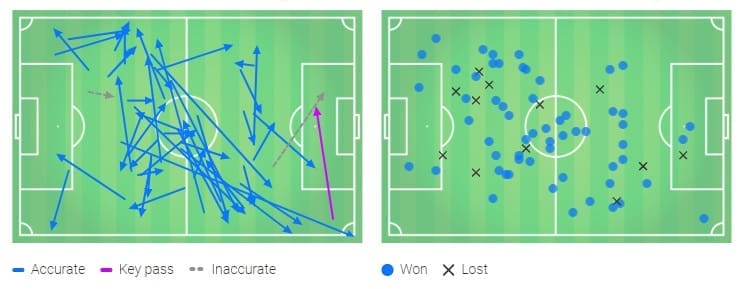 La Liga Barcelona Valencia Tactical Analysis Statistics