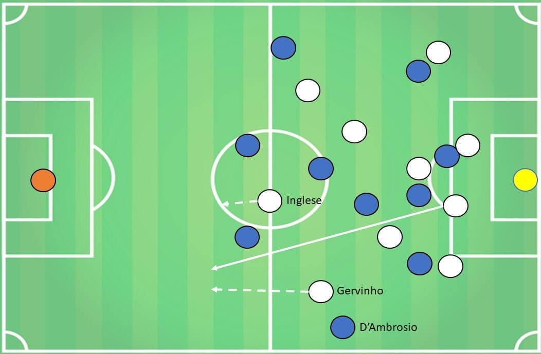 Serie A 2018/19 Parma Inter Tactical Analysis Statistics