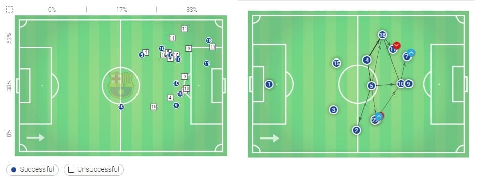 Champions League Barcelona Lyon Tactical Analysis Statistics