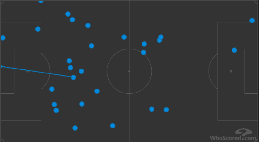 FC Nürnberg Borussia Dortmund Bundesliga Tactical Analysis Statistics