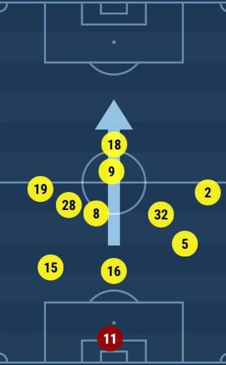 Premier League 2018/19 Everton Wolves Tactical Analysis Statistics