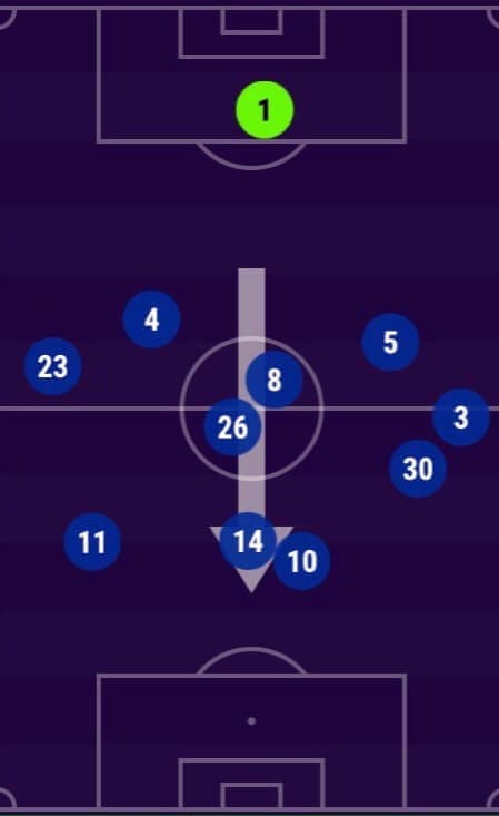 Premier League 2018/19 Everton Wolves Tactical Analysis Statistics