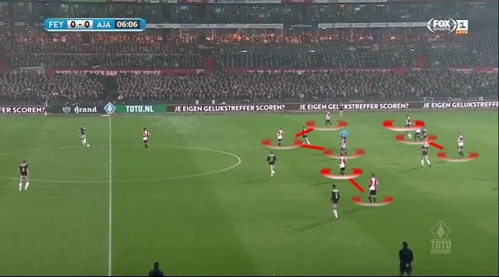 KNVB Beker 2018/19 Feyenoord Ajax Tactical Analysis Statistics