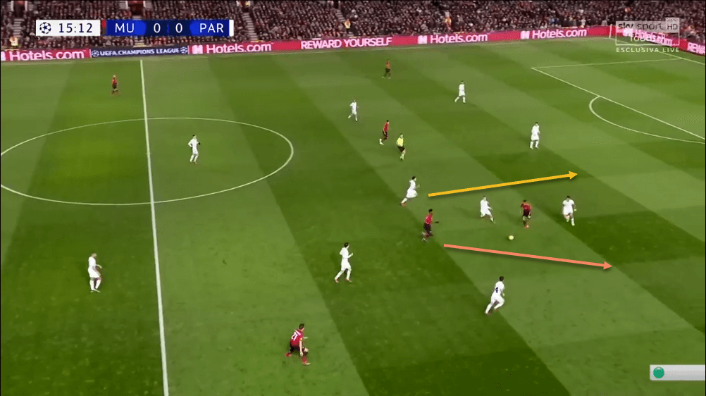 Manchester United PSG Champions League Tactical Analysis Statistics