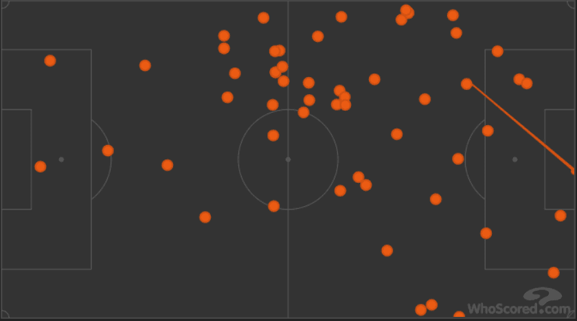 Manchester United PSG Champions League Tactical Analysis Statistics