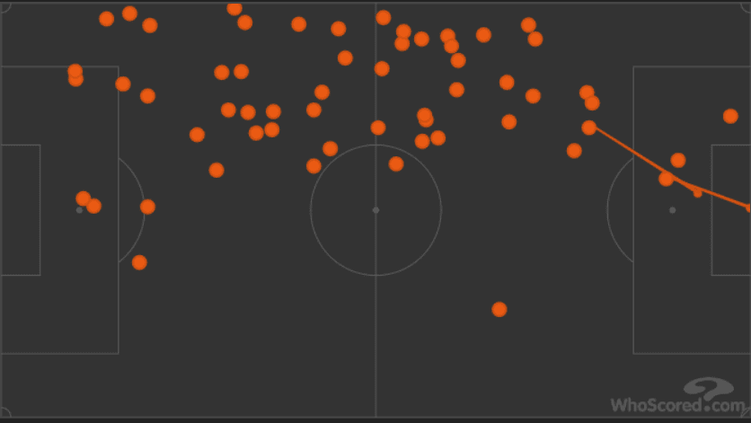 Manchester United Liverpool Premier League Tactical Analysis Statistics