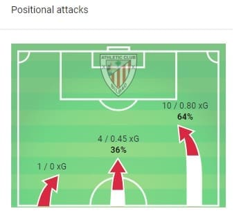 Barcelona Athletic Bilbao Tactical Analysis La Liga