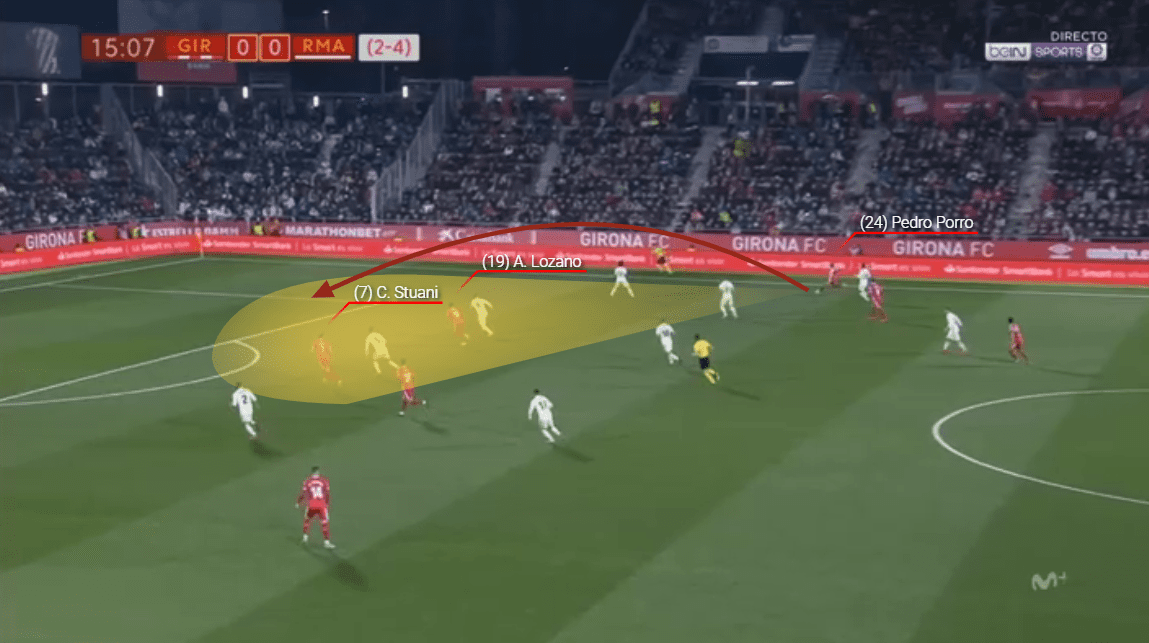 Pedro Porro Girona Tactical Analysis Statistics