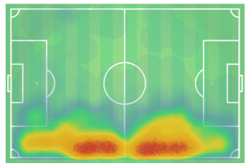 Pedro Porro Girona Tactical Analysis Statistics