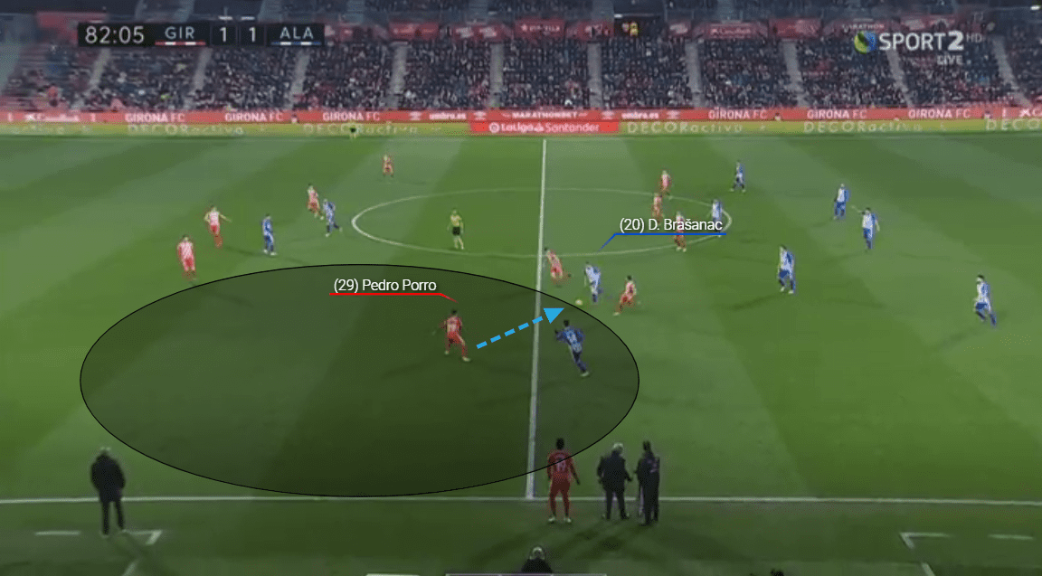 Pedro Porro Girona Tactical Analysis Statistics