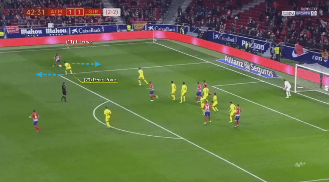 Pedro Porro Girona Tactical Analysis Statistics