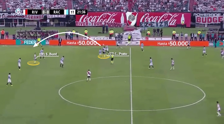 superliga river plate racing tactical analysis