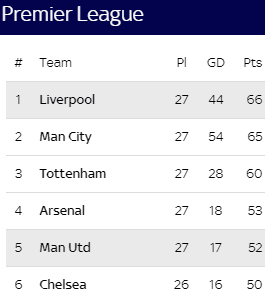 Premier League Manchester United Liverpool Tactical Analysis Statistics