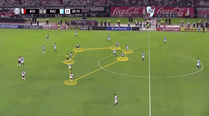 superliga river plate racing tactical analysis