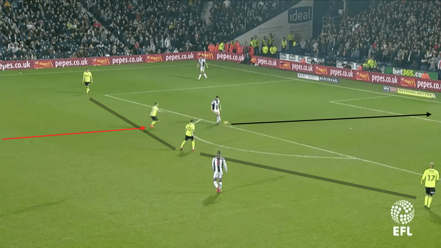 EFL Championship West Brom Sheffield United Tactical Analysis Statistics