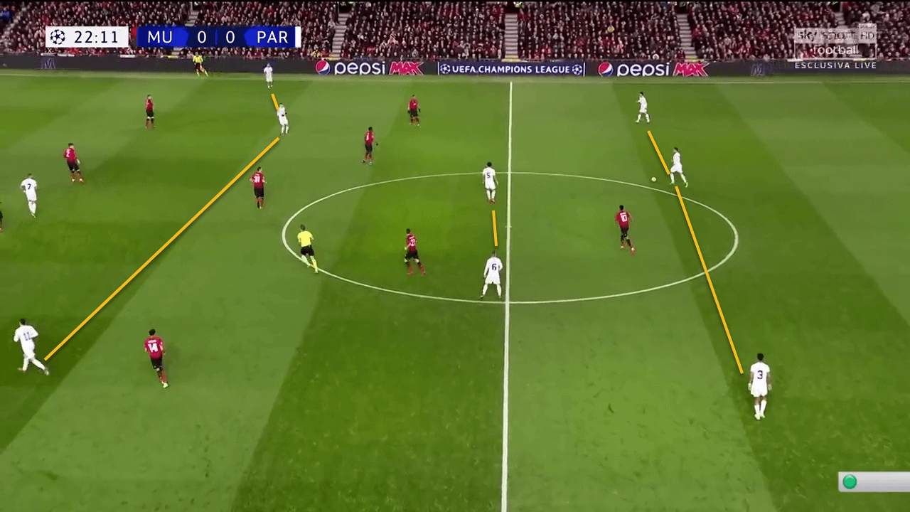 Manchester United PSG Champions League Tactical Analysis Statistics