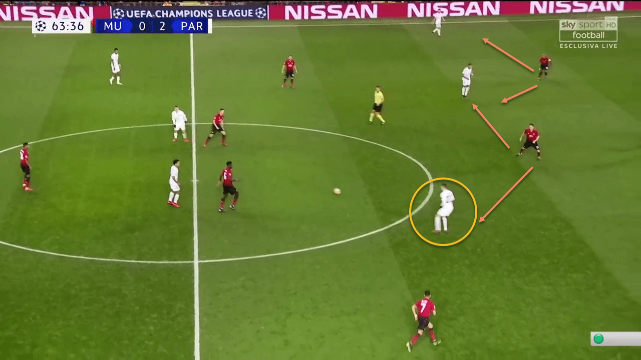 Manchester United PSG Champions League Tactical Analysis Statistics