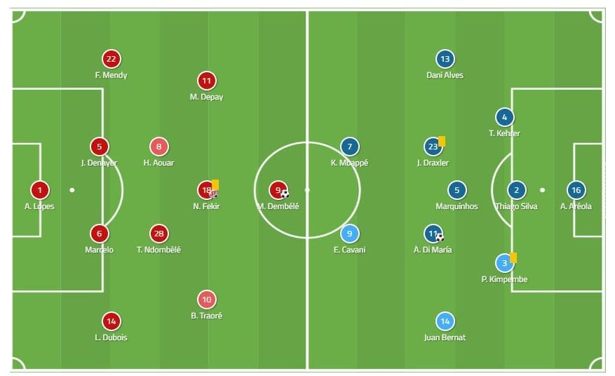 ligue-1-2018-19-olympique-lyon-vs-paris-saint-germain-tactical-analysis