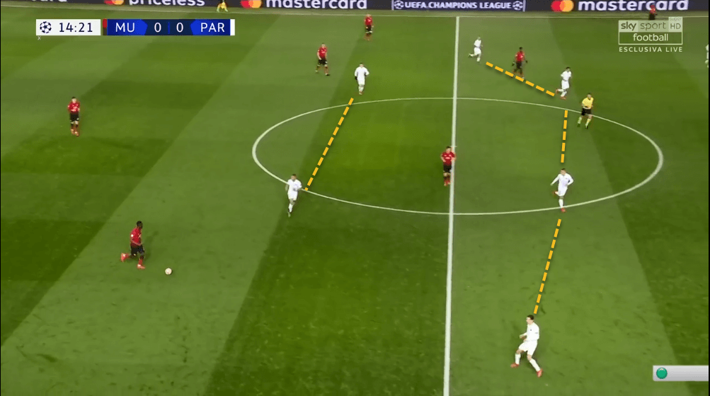 Manchester United PSG Champions League Tactical Analysis Statistics