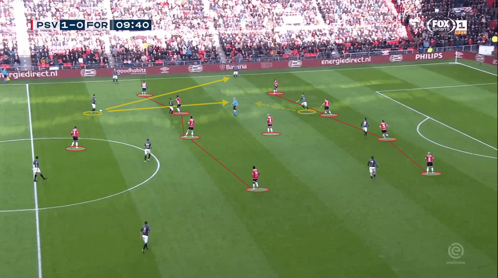 2018/19 Eredivisie: PSV Eindhoven Fortuna Sittard Tactical Analysis Statistics