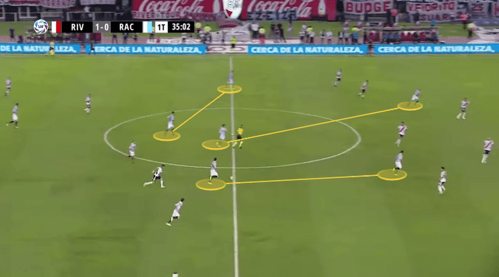 superliga river plate racing tactical analysis