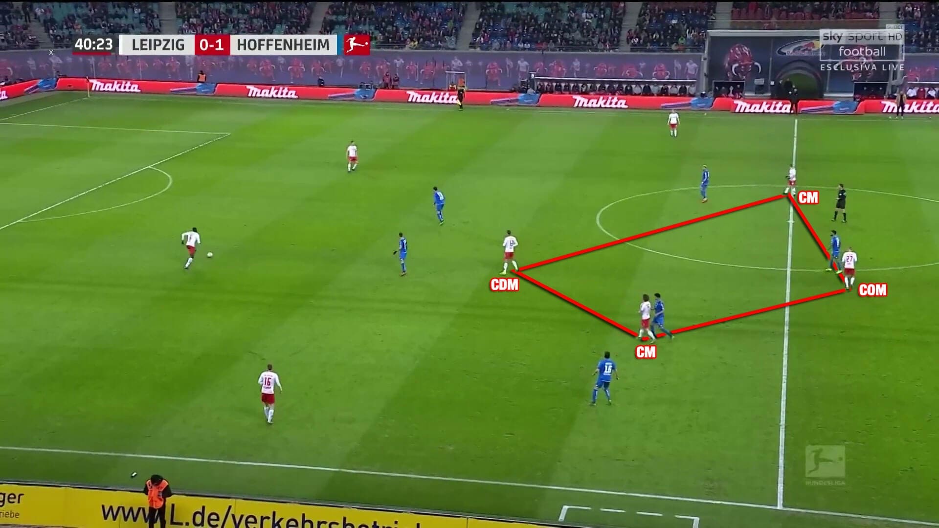 RB Leipzig Hoffenheim Bundesliga Tactical Analysis Statistics