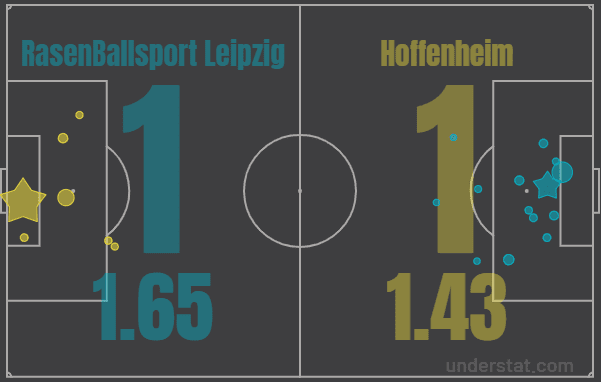 RB Leipzig Hoffenheim Bundesliga Tactical Analysis Statistics