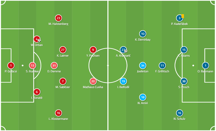 RB Leipzig Hoffenheim Bundesliga Tactical Analysis Statistics