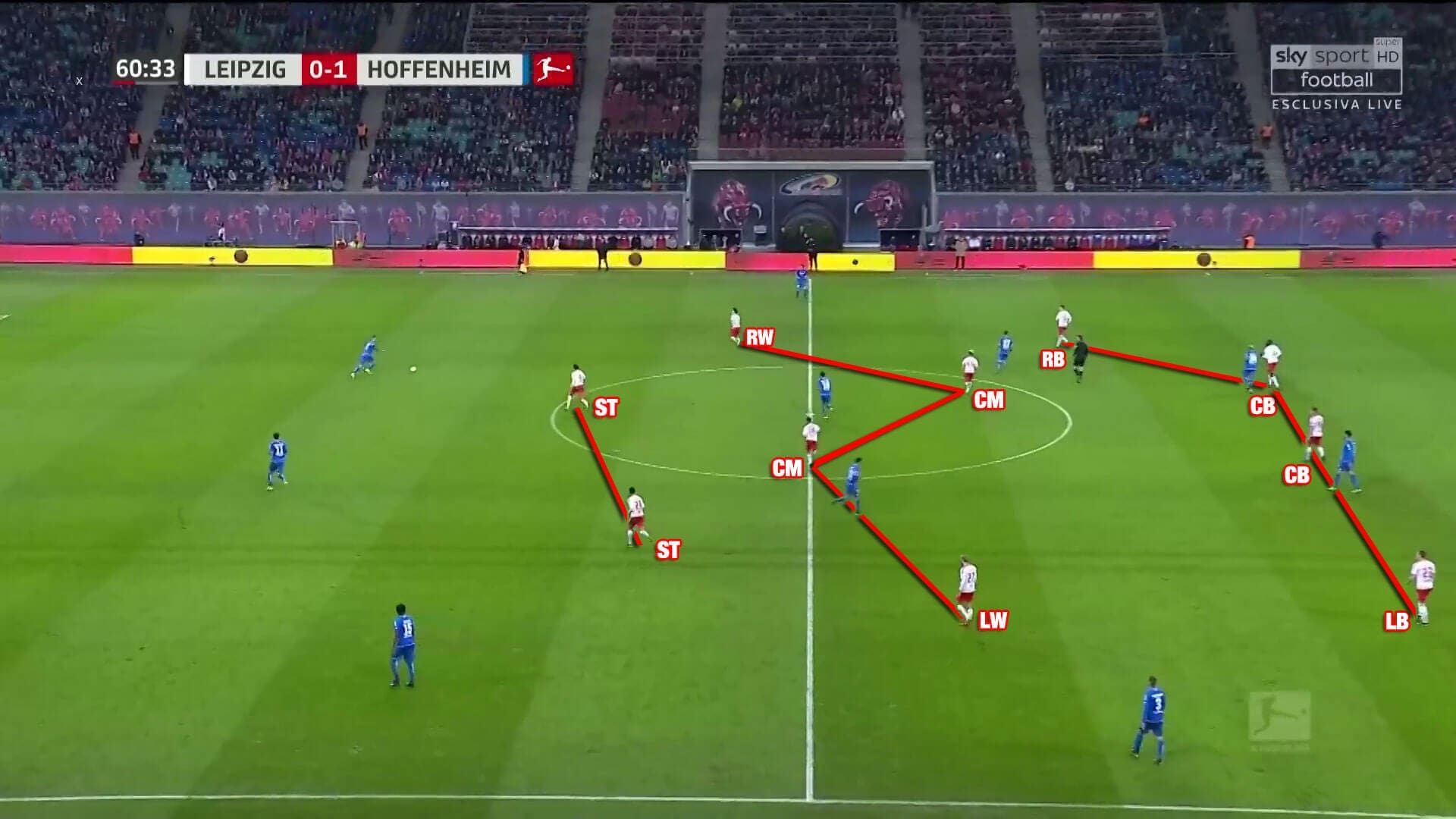 RB Leipzig Hoffenheim Bundesliga Tactical Analysis Statistics