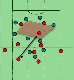 Europa League Red Bull Salzburg Club Brugge Tactical Analysis Statistics