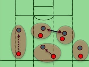 Europa League Red Bull Salzburg Club Brugge Tactical Analysis Statistics