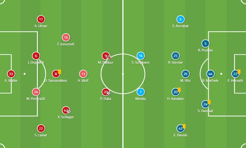 Europa League Red Bull Salzburg Club Brugge Tactical Analysis Statistics