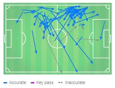 Real Madrid Alaves La Liga Tactical Analysis Statistics