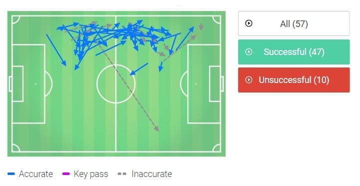 Real Madrid Barcelona La Liga Tactical Preview Analysis Statistics