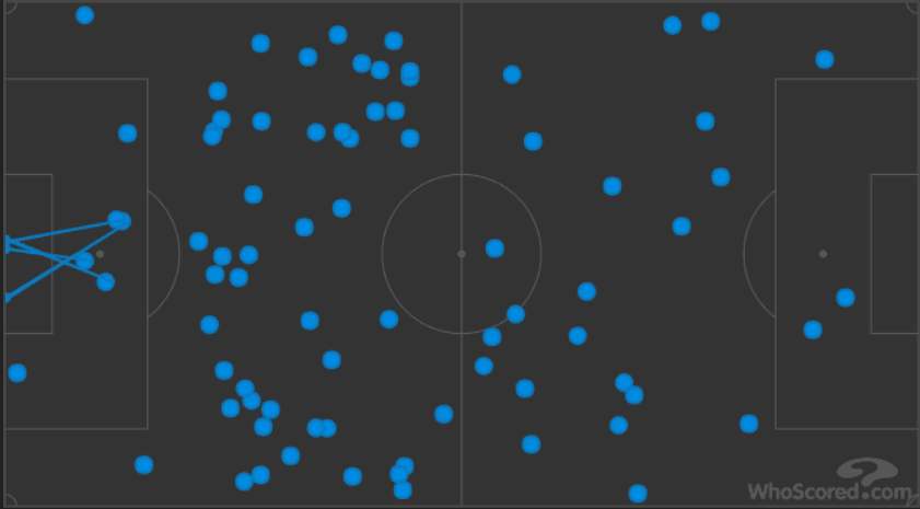 Eintracht Frankfurt Borussia Dortmund Bundesliga Tactical Analysis Statistics