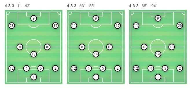 Barcelona Real Madrid Tactical Analysis Copa del Rey