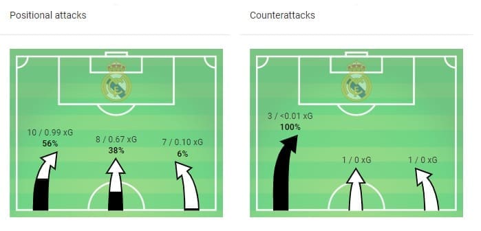 Copa del Rey 2018/19 Real Madrid Barcelona Tactical Analysis Statistics