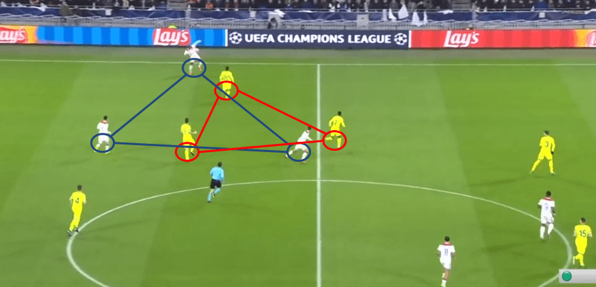 Champions League Barcelona Lyon Tactical Analysis Statistics