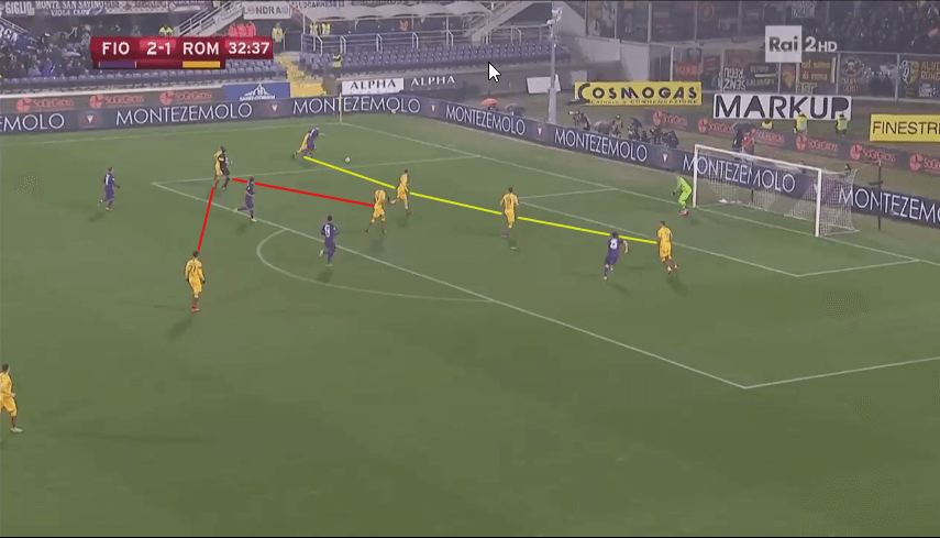 Coppa Italia Fiorentina Roma Tactical Analysis Chiesa