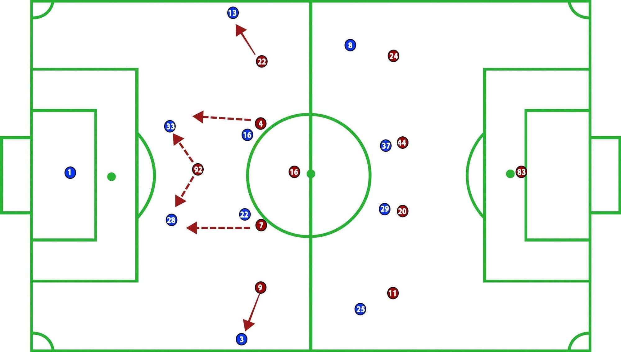 Roma vs Porto UEFA Champions League Tactical Analysis Statistics