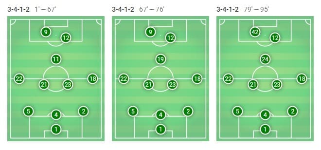 La Liga Barcelona Valladolid Tactical Analysis Statistics