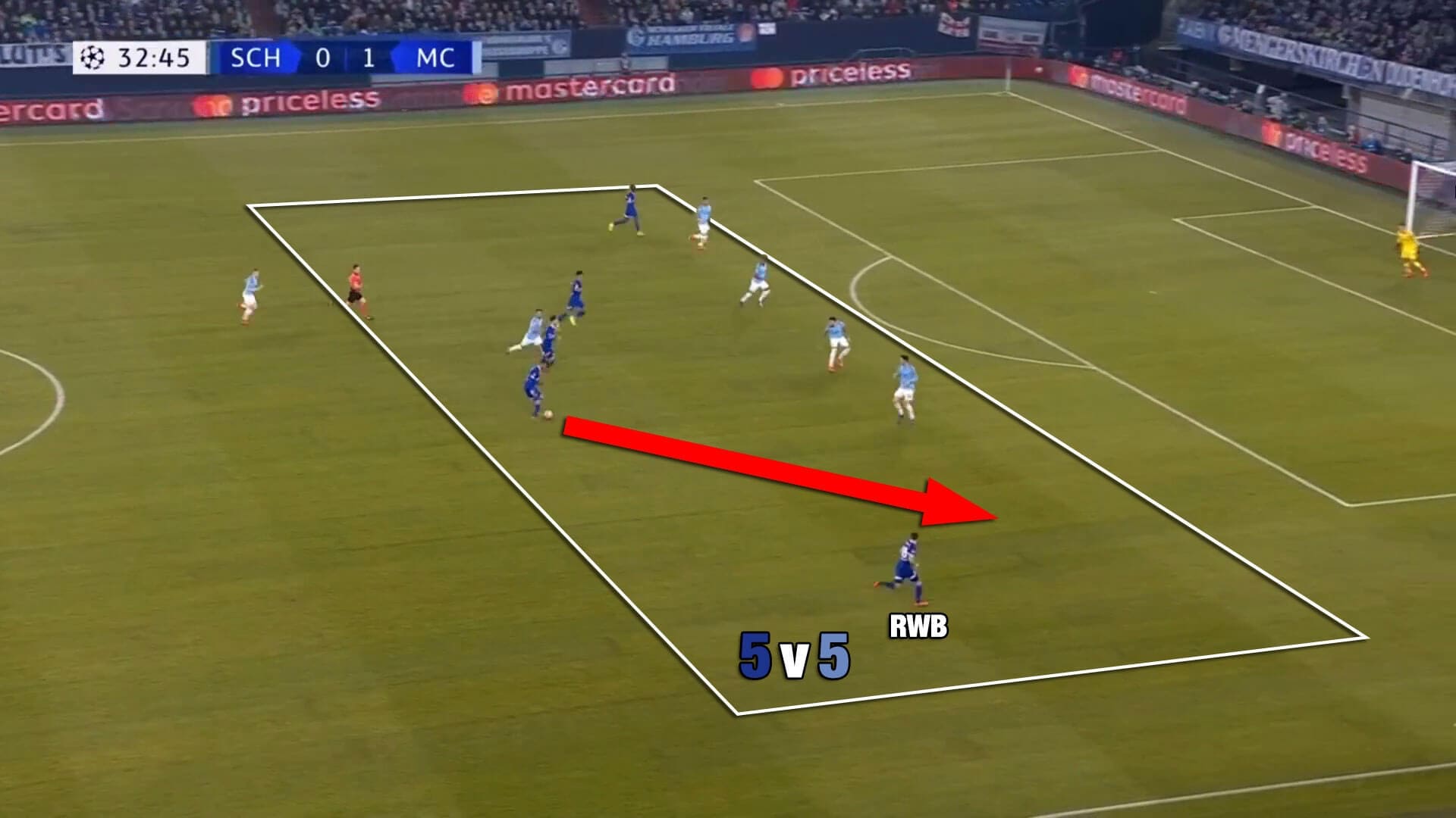 Champions League Schalke Manchester City Tactical Analysis Statistics