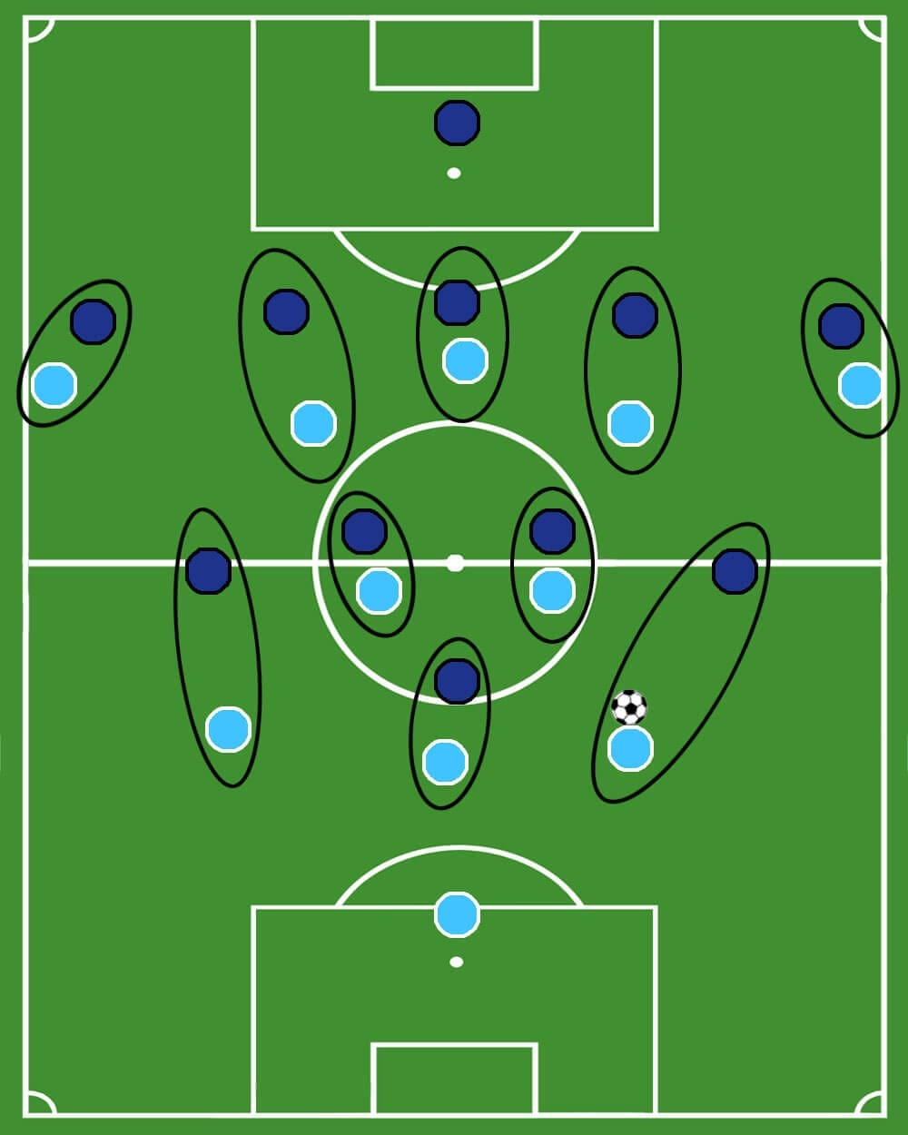 Champions League Schalke Manchester City Tactical Analysis Statistics