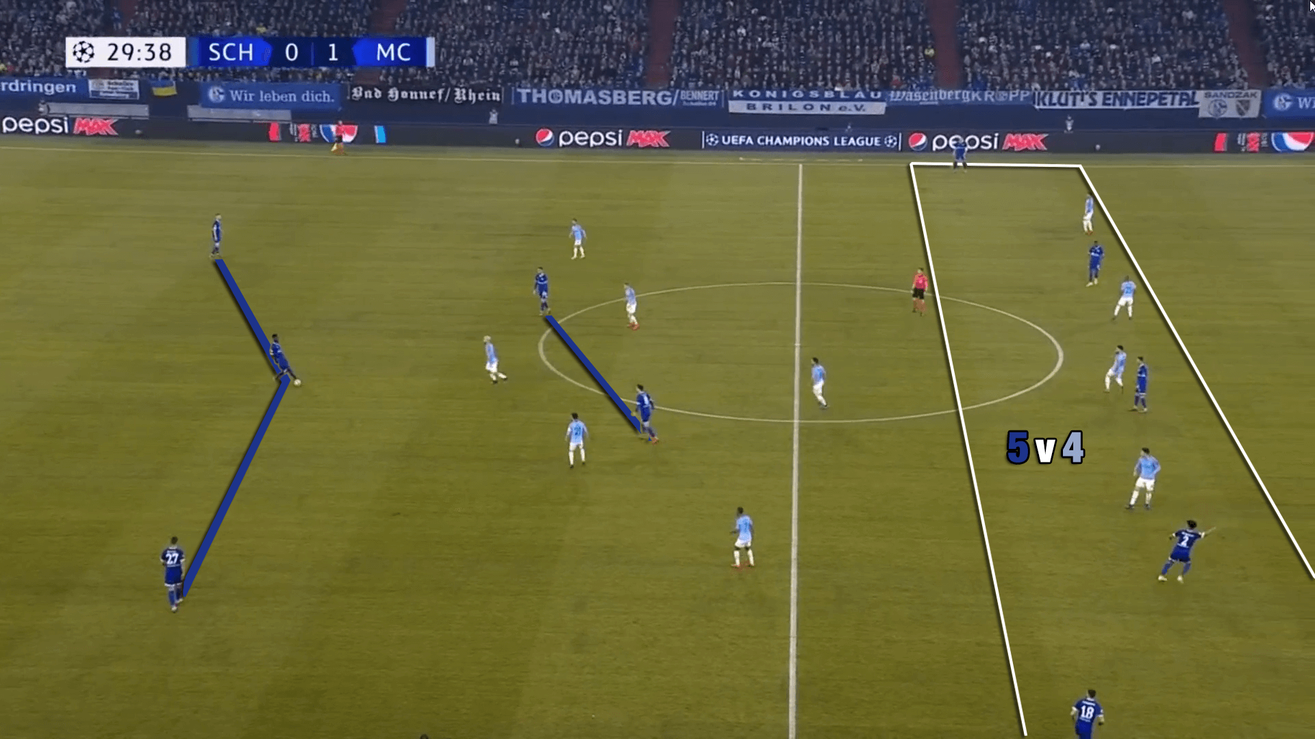 Champions League Schalke Manchester City Tactical Analysis Statistics