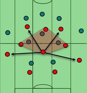 Europa League Red Bull Salzburg Club Brugge Tactical Analysis Statistics